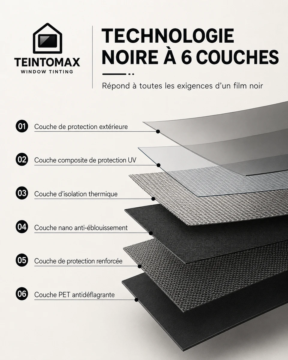 Technologie noire Teinto Max à 6 couches